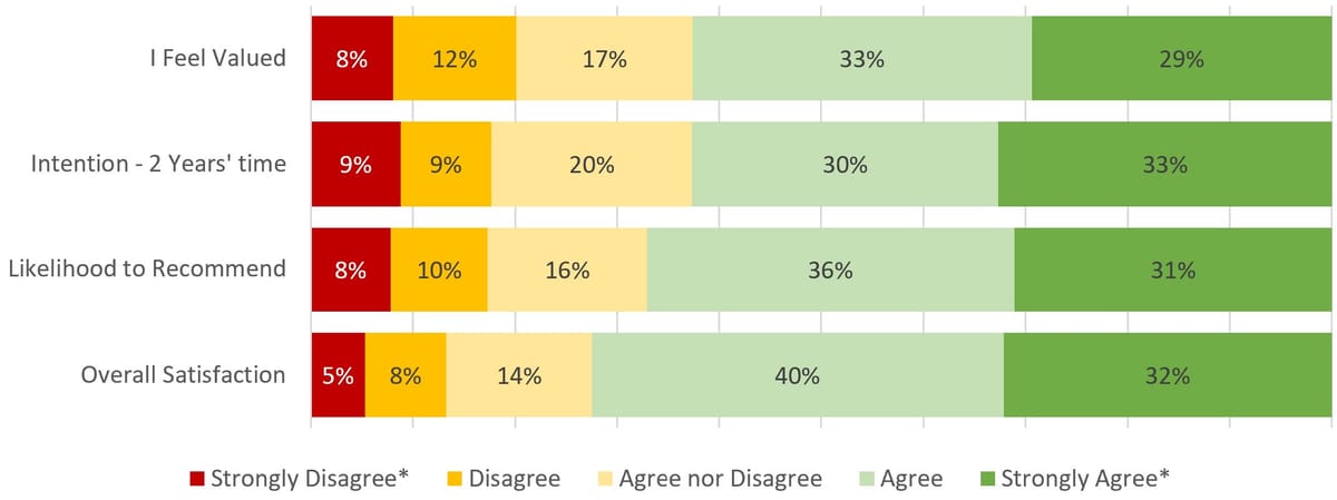 Is a score of 3.7 good?